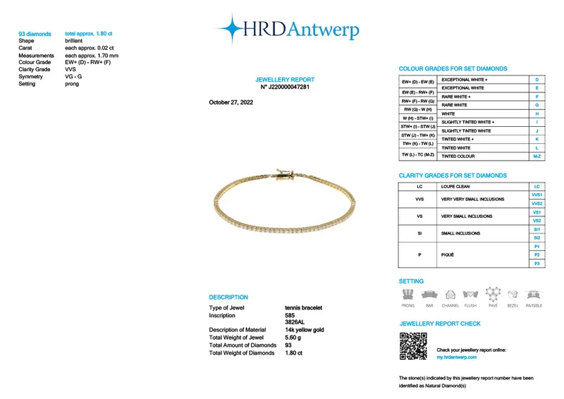 HRD Certificate